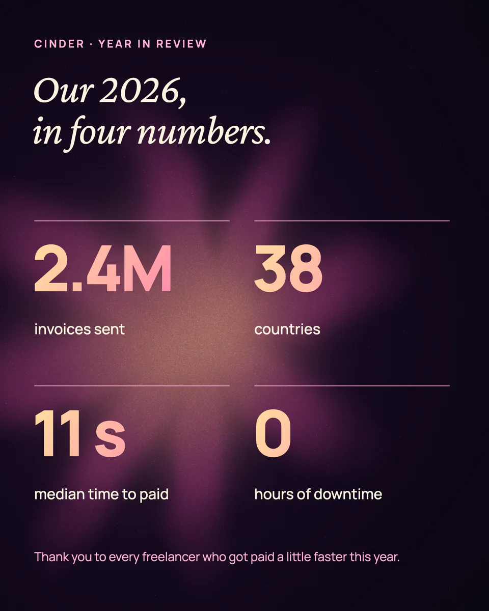 Cinder, Year in numbers