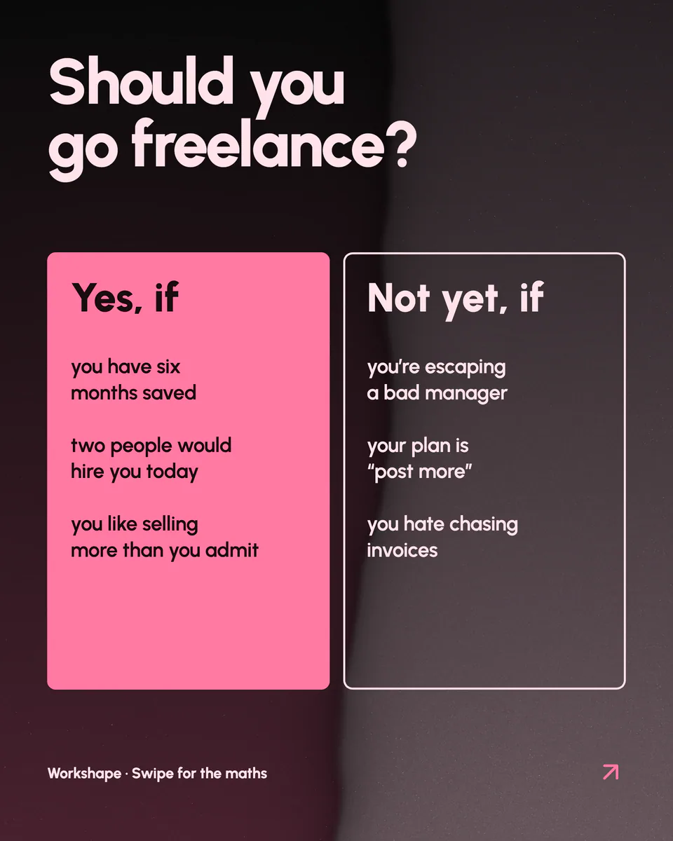 Workshape, Decision carousel