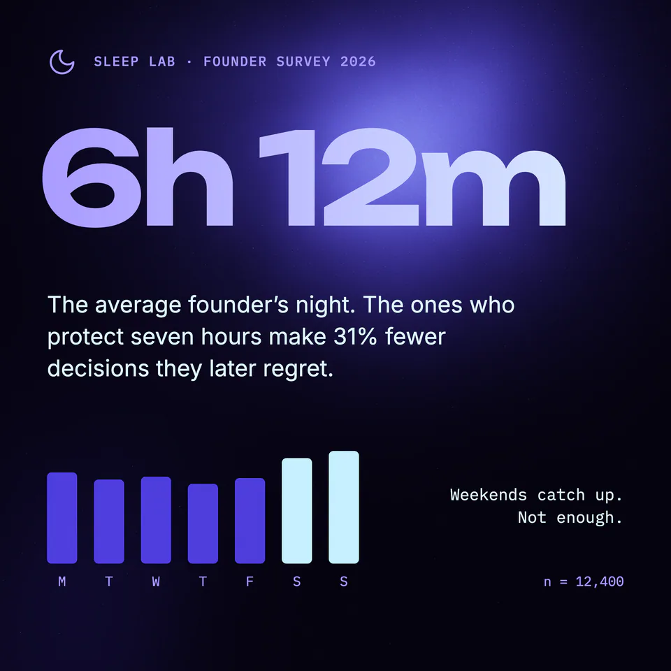 Sleep Lab, Stat card